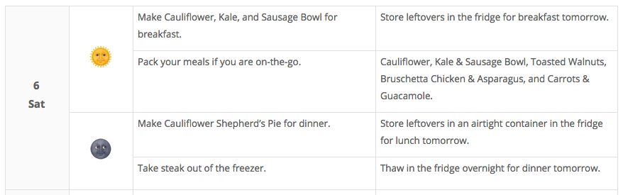 Meal planning prep guide template.