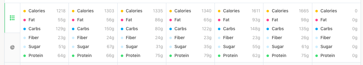 Kristin Willard• Bariatric Meal Prep on Instagram: 60 g of protein a day  is the minimum amount recommended by the American Socitey of Metabolic and  Bariatric Surgery (ASMBS). Many surgery center follow