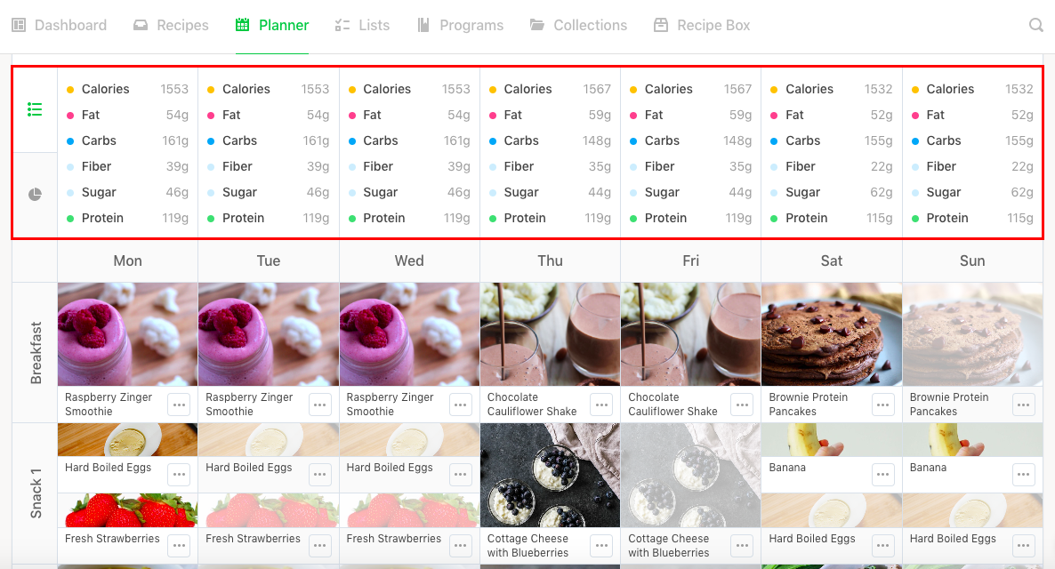 automatic meal planner macro